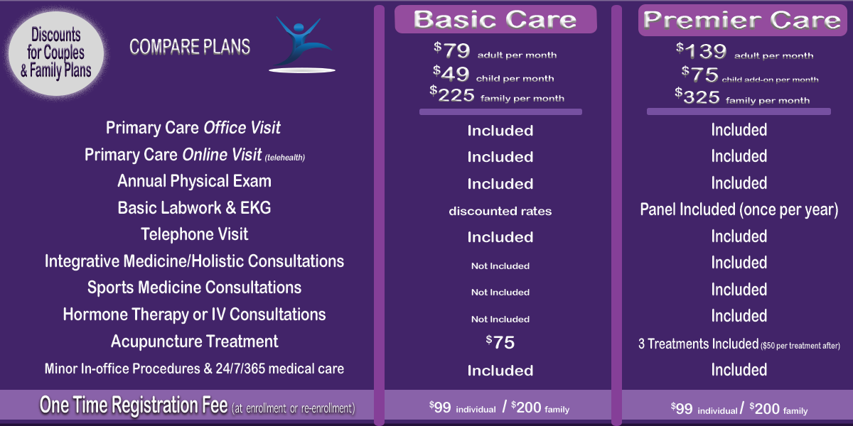 Balanced Physician Care Membership Plan Comparison NEW August 2023